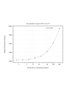 p65; RELA Monoclonal Matched Antibody Pair, PBS Only MP51387-1 proteintech