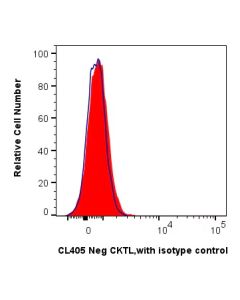 CoraLite® Plus 405 anti-Human Mesenchymal Stem Cell Lineage Cocktail PK31001 proteintech
