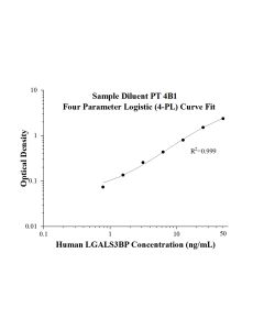 Speedy™ Human LGALS3BP One-Step ELISA Kit SE50225 proteintech
