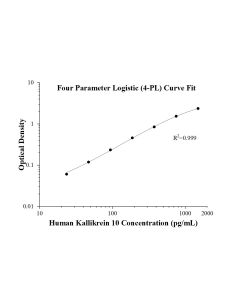 Speedy™ Human Kallikrein 10 One-Step ELISA Kit SE50231 proteintech