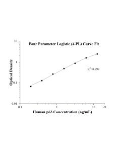 Speedy™ Human p63 One-Step ELISA Kit SE50232 proteintech