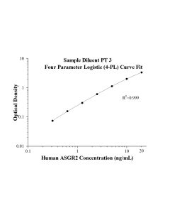 Speedy™ Human ASGR2 One-Step ELISA Kit SE50248 proteintech