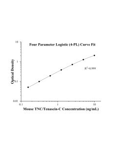 Speedy™ Mouse TNC/Tenascin-C One-Step ELISA Kit SE60067 proteintech