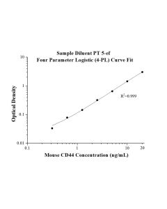 Speedy™ Mouse CD44 One-Step ELISA Kit SE60084 proteintech