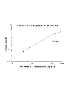 Speedy™ Rat MMP-8 One-Step ELISA Kit SE70010 proteintech