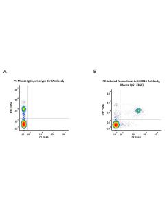 PE-Labeled Monoclonal Anti-CD16 Antibody, Mouse IgG1 (3G8) (0.03% Proclin) CD6-PFM782 ACROBiosystems