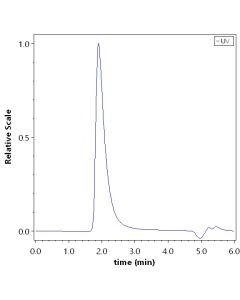 Human CXCR4 / CD184 Full Length Protein (VLP) CX4-H5219 ACROBiosystems
