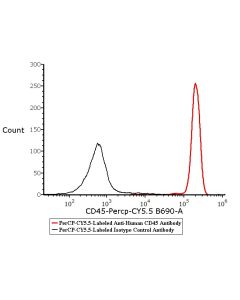 PerCP-Cy5.5 Labeled Monoclonal Anti-Human CD45 Antibody, Mouse IgG2a FABm007-06 ACROBiosystems
