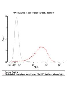 PE-Labeled Monoclonal Anti-Human CD45RO Antibody, Mouse IgG2a (UCHL1) (0.03% Proclin) FABm021-01 ACROBiosystems