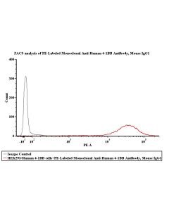 PE-Labeled Monoclonal Anti-Human 4-1BB Antibody, Mouse IgG1 (0.03% Proclin) FABm038-01 ACROBiosystems