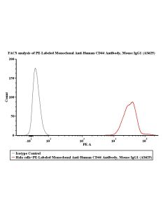 PE-Labeled Monoclonal Anti-Human CD44 Antibody, Mouse IgG1 (AS625) (0.03% Proclin) FABm039-01 ACROBiosystems