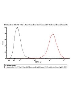 PerCP-Cy5.5 Labeled Monoclonal Anti-Human CD45 Antibody, Mouse IgG2a (2E9) (0.03% Proclin) FABm056-06 ACROBiosystems