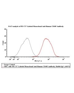 PE-CY7-Labeled Monoclonal Anti-Human CD105 Antibody, Rabbit IgG (AS674) (0.03% Proclin) FABr067-04 ACROBiosystems