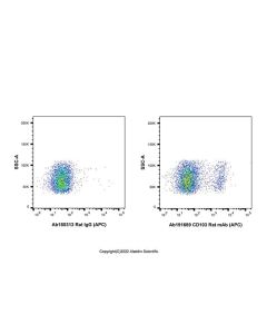 CD103 Rat mAb (APC) Ab191689-10μg Aladdin