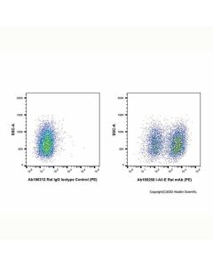I-A/I-E Rat mAb (PE) Ab190258-10μg Aladdin