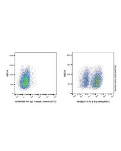 I-A/I-E Rat mAb (FITC) Ab190257-10μg Aladdin
