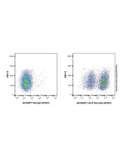 I-A/I-E Rat mAb (AF647) Ab190267-10μg Aladdin
