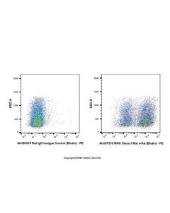 MHC Class II Rat mAb (Biotin) Ab187210-10μg Aladdin