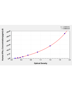 Human Interferon γ (IFN-γ) ELISA Kit CSB-E04577h-IS CUSABIO