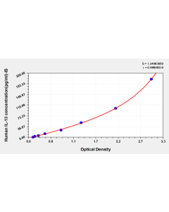 Human Interleukin 13,IL-13 ELISA KIT CSB-E04601h-IS CUSABIO