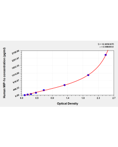 Human Macrophage Inflammatory Protein-1α,MIP-1α ELISA kit CSB-E04662h CUSABIO