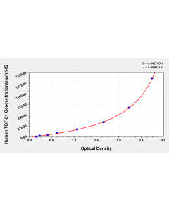 Human Transforming Growth factor β1,TGF-β1 ELISA kit CSB-E04725h-IS CUSABIO