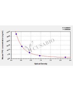 Mouse Thyroid-Peroxidase,TPO ELISA Kit CSB-E08353m CUSABIO