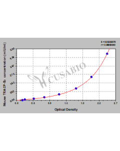 Mouse tartrate-resistant acid phosphatase 5b(TRACP-5b) ELISA Kit CSB-E08492m CUSABIO