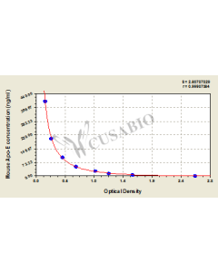 Mouse apolipoprotein E (Apo-E) ELISA Kit CSB-E09750m CUSABIO