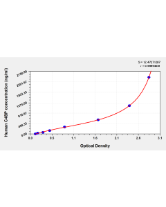 Human C4 binding protein,C4BP ELISA Kit CSB-E11170h CUSABIO