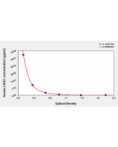Human leucine-rich alpha-2 glycoprotein 1(LRG1) ELISA Kit CSB-E12962h CUSABIO