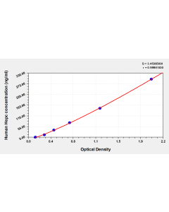 Human hepcidin(Hepc) ELISA Kit CSB-E13062h CUSABIO