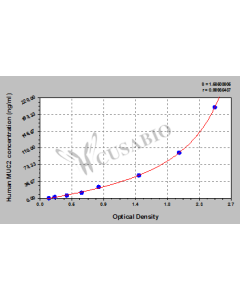 Human Mucin 2(MUC2) ELISA Kit CSB-E13122h CUSABIO