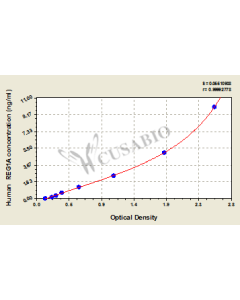 Human Regenerating Islet-derived 1 Alpha/pancreatic Stone Protein/pancreatic Thread Protein (REG1A) ELISA kit CSB-E13324h CUSABIO