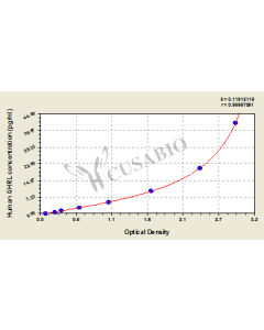 Human Ghrelin(GHRL) ELISA Kit CSB-E13398h CUSABIO