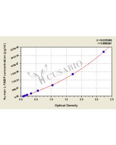 Human Liver Type Fatty Acid Binding Protein(L-FABP) ELISA KIT CSB-E13455h CUSABIO