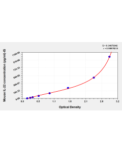 Mouse Interleukin 22(IL-22) ELISA Kit CSB-E13513m-IS CUSABIO