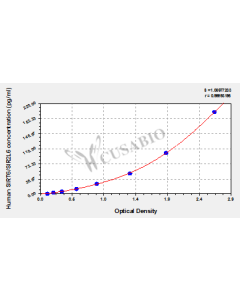 Human NAD-dependent deacetylase sirtuin-6 (SIRT6/SIR2L6) ELISA kit CSB-E17018h CUSABIO