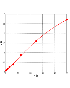 Mouse very low density lipoprotein(VLDL)ELISA Kit CSB-E17089m CUSABIO