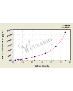 Rat tight junction protein 1 (ZO1) ELISA Kit CSB-E17287r CUSABIO