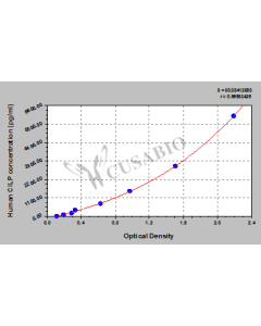 Human Cartilage intermediate layer protein 1(CILP) ELISA kit CSB-EL005437HU CUSABIO