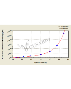 Human Cytoskeleton-associated protein 4(CKAP4) ELISA kit CSB-EL005453HU CUSABIO