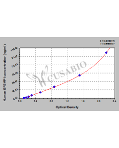 Human EGF-containing fibulin-like extracellular matrix protein 1(EFEMP1) ELISA kit CSB-EL007450HU CUSABIO