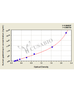 Human Gastrotropin(FABP6) ELISA kit CSB-EL007955HU CUSABIO
