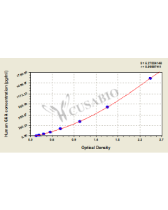 Human Lysosomal alpha-glucosidase(GAA) ELISA kit CSB-EL009125HU CUSABIO