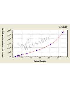 Human Protein kinase C-binding protein NELL1(NELL1) ELISA kit CSB-EL015709HU CUSABIO
