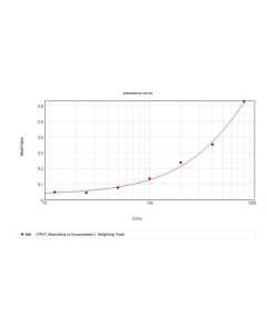 Human Inactive tyrosine-protein kinase 7(PTK7) ELISA kit CSB-EL018996HU CUSABIO