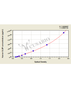 Human Histone RNA hairpin-binding protein(SLBP) ELISA kit CSB-EL021372HU CUSABIO