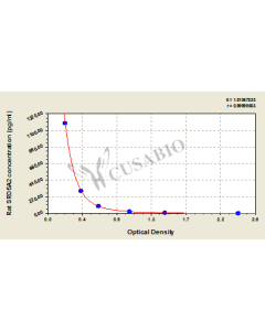 Rat 3-oxo-5-alpha-steroid 4-dehydrogenase 2(SRD5A2) ELISA kit CSB-EL022654RA CUSABIO