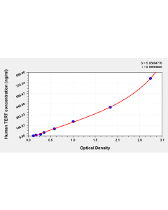 Human Telomerase reverse transcriptase(TERT) ELISA kit CSB-EL023391HU CUSABIO
